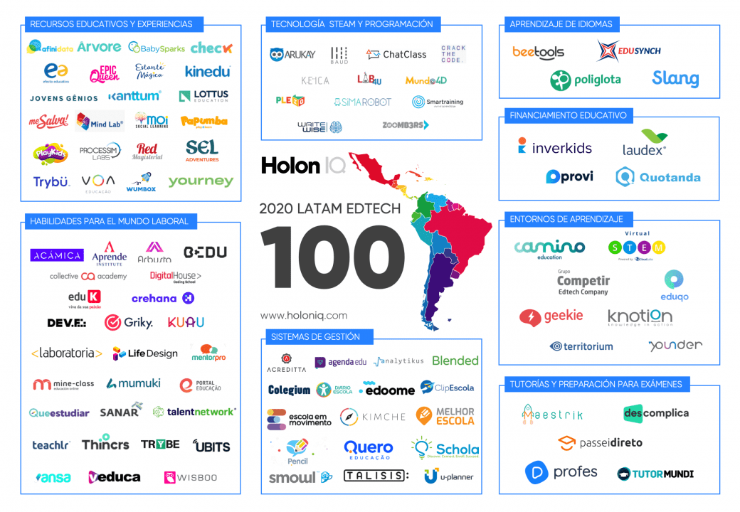 100 edtechs mais inovadoras da américa latina