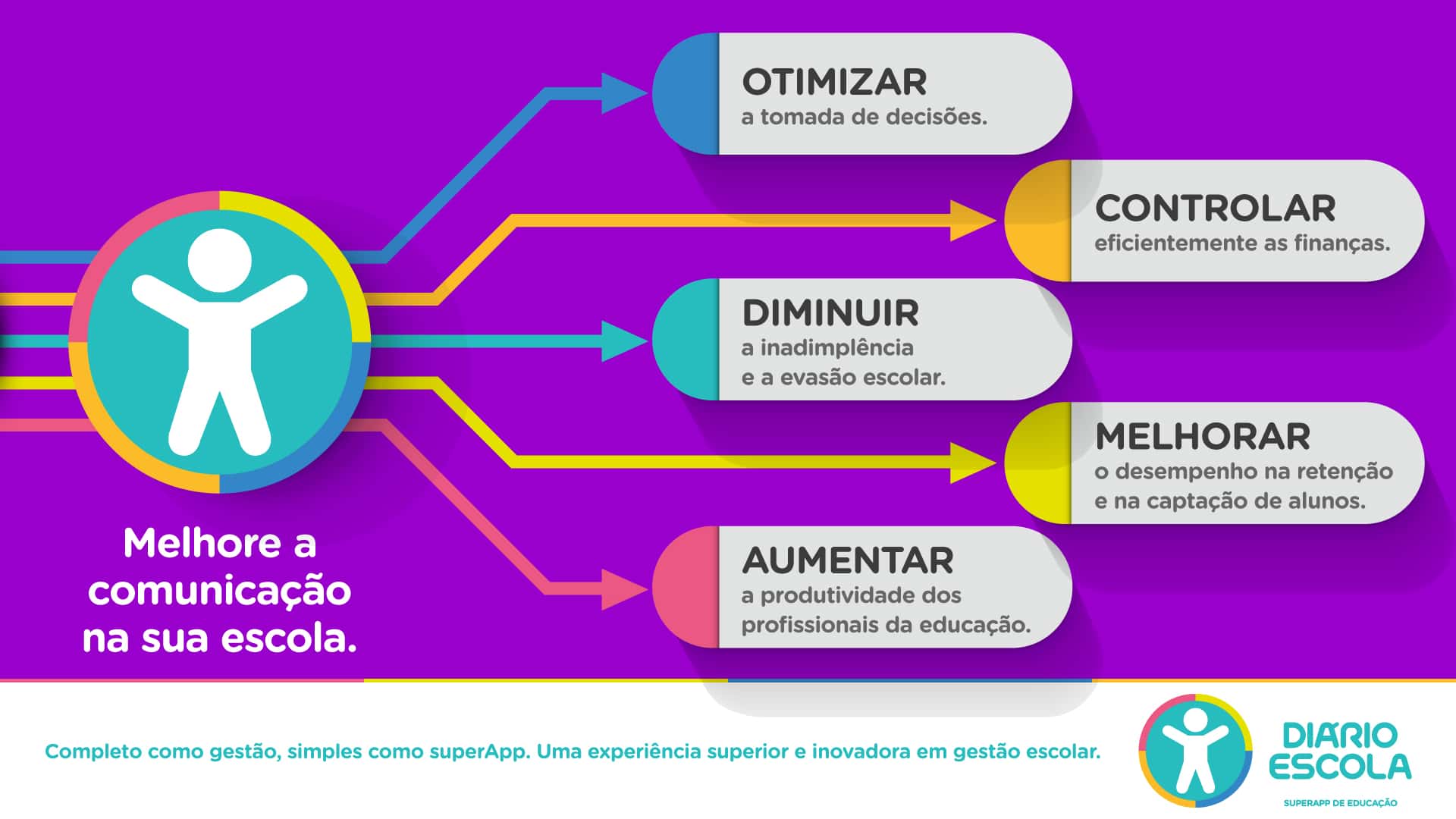 Gestão da comunicação escolar