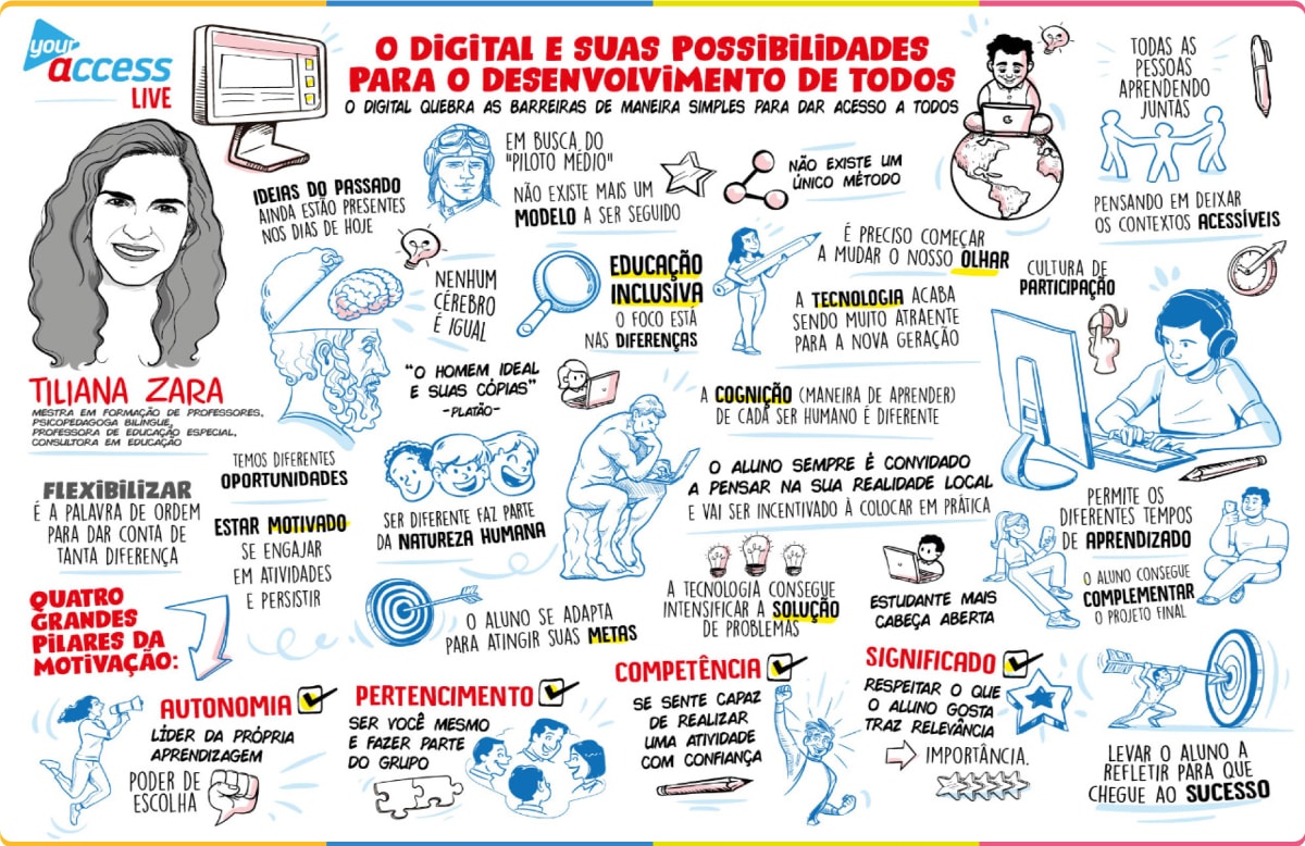 O ensino digital e suas possibilidades para a aprendizagem