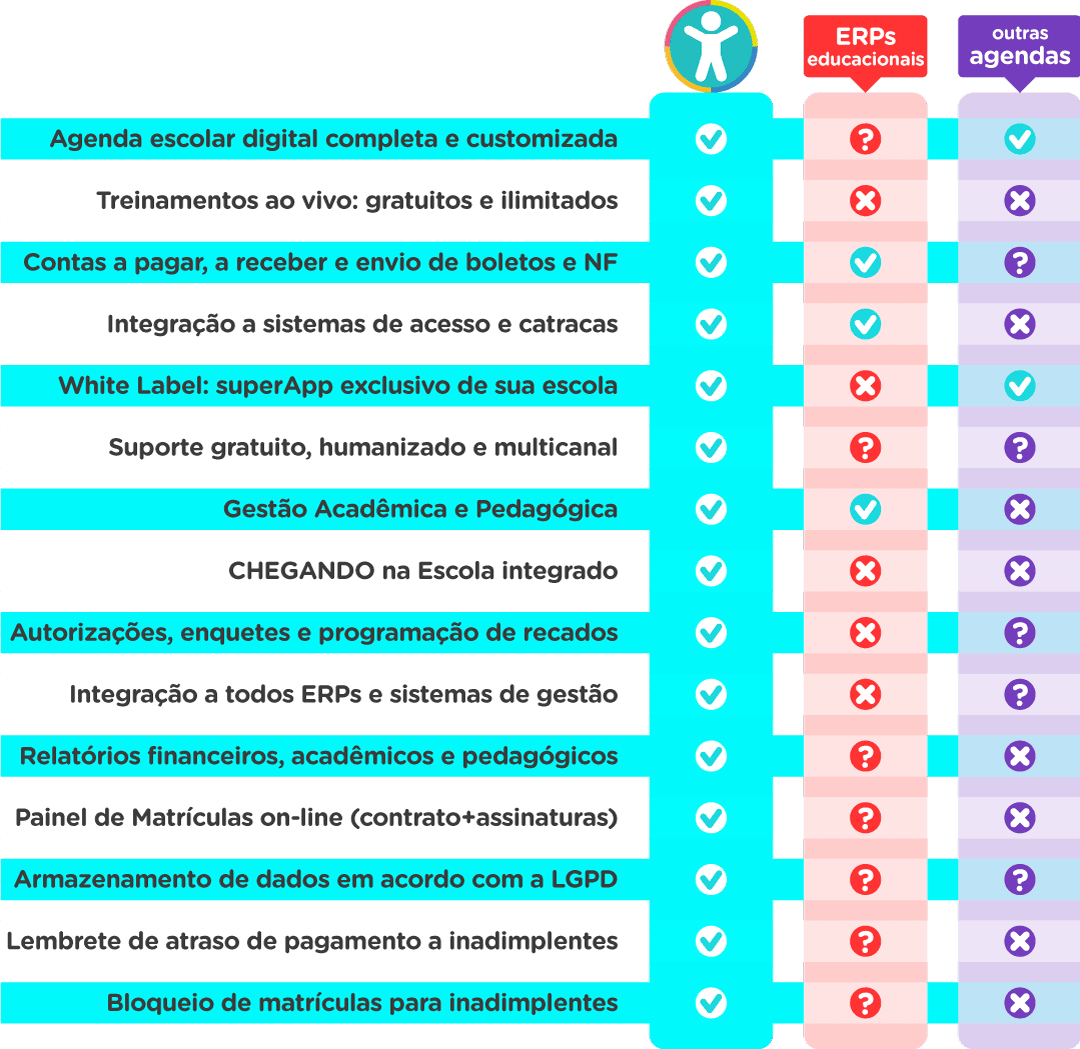 Pesquise e compare - gestão educacional