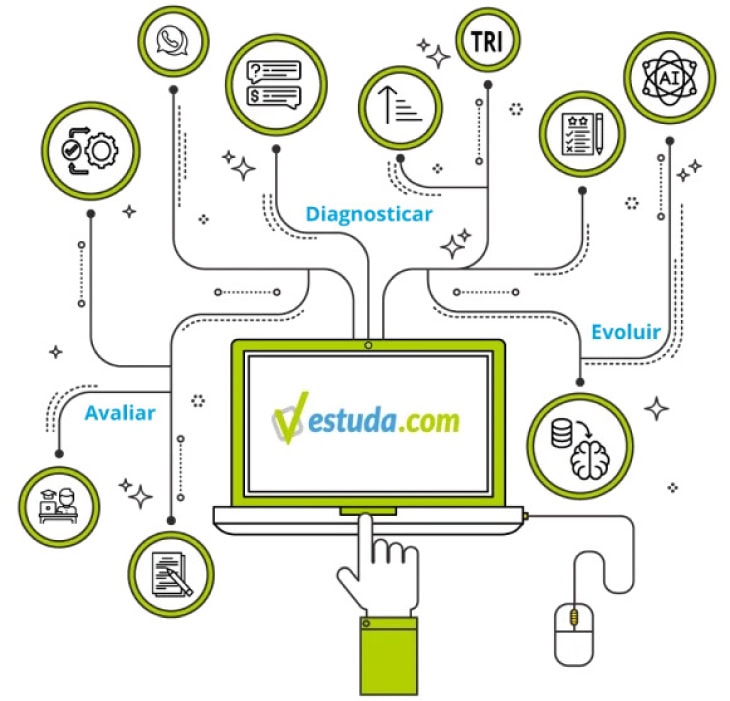 Estuda.com