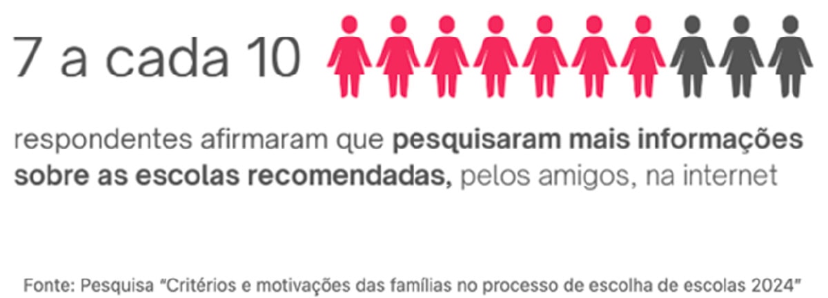 Pesquisa SchoolAdvisor