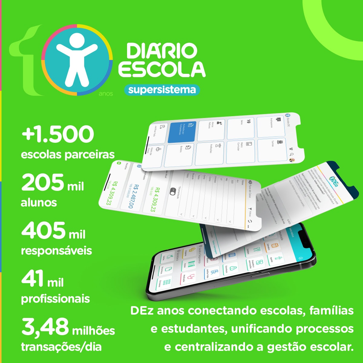 Tradição, inovação e futuro em uma única solução