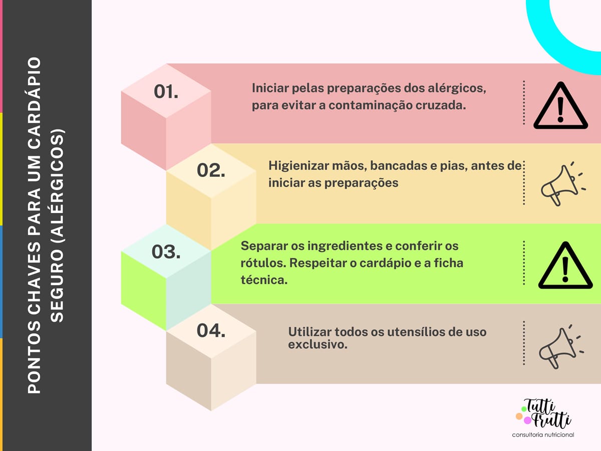 Protocolos de alergia alimentar nas escolas