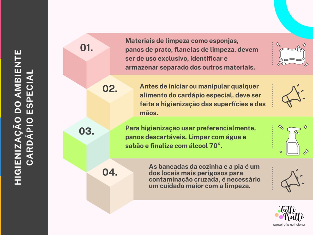 Protocolos de alergia alimentar nas escolas