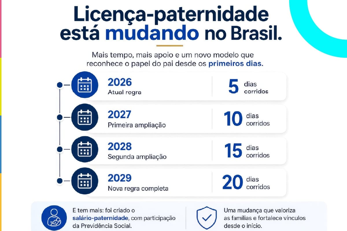Licença-paternidade