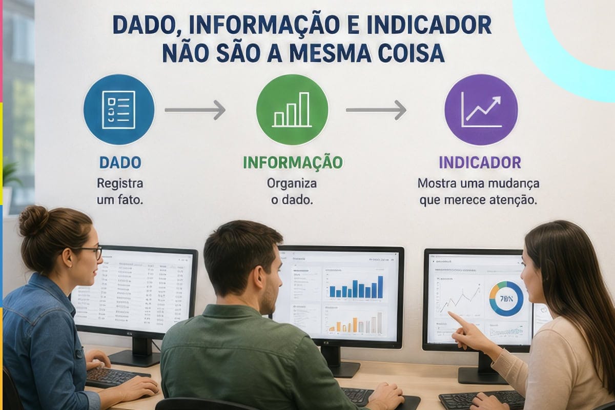 Dado, informação e indicador são coisas diferentes.