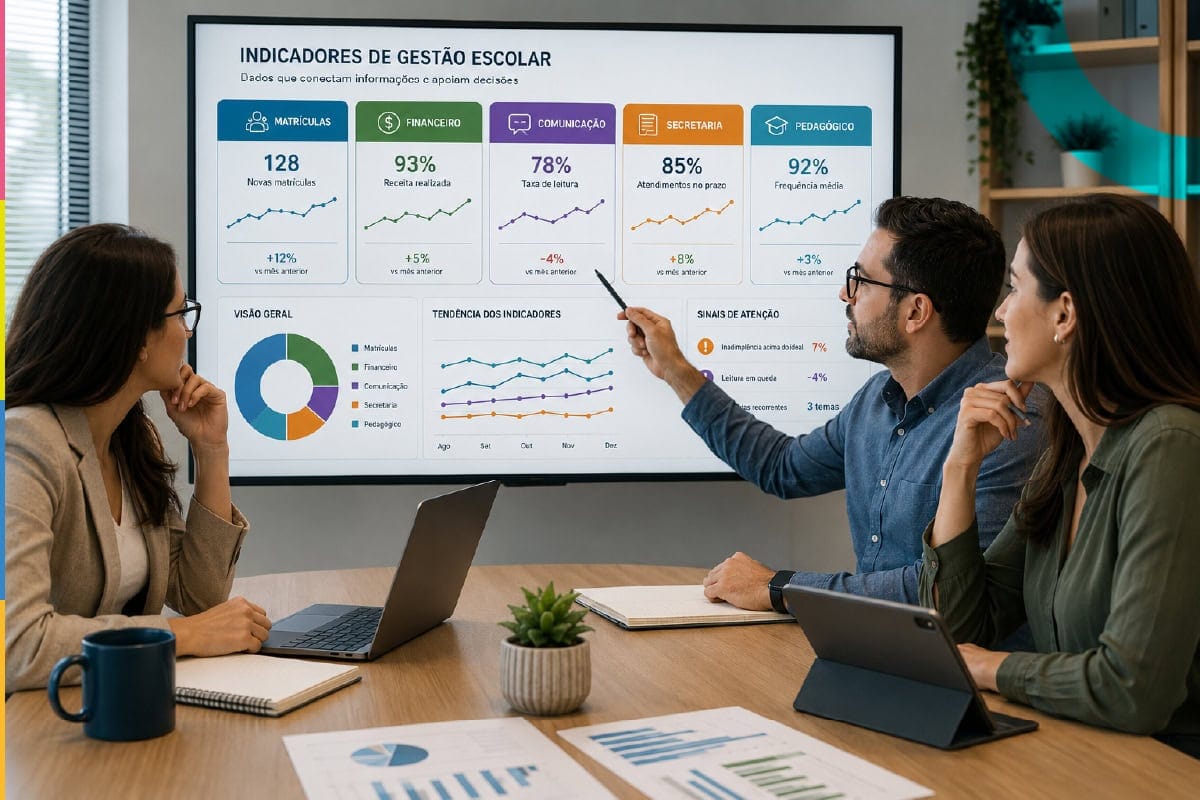 Indicadores de gestão escolar