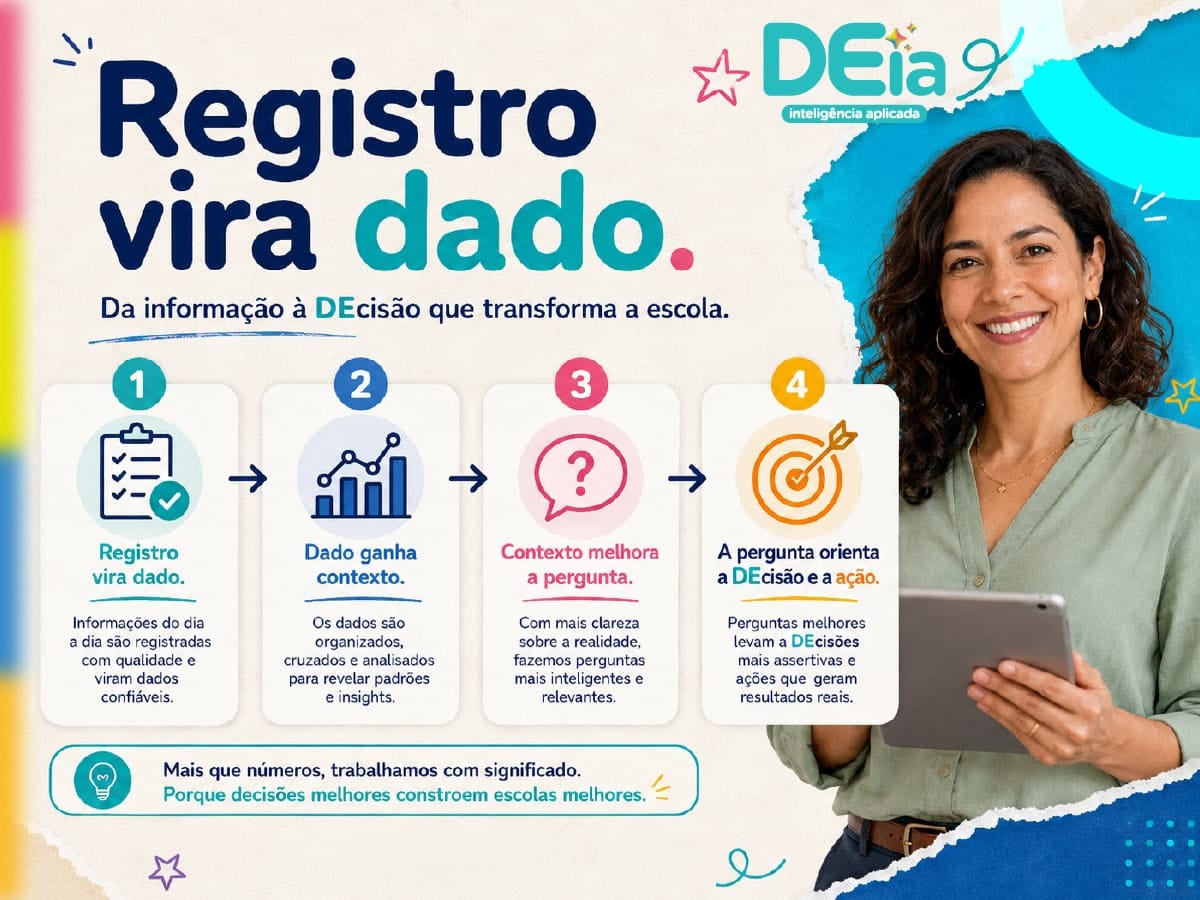 Imagem de uma diretora escolar sorridente segurando um tablet, promovendo o registro de dados na escola com foco em inteligência aplicada à gestão escolar.