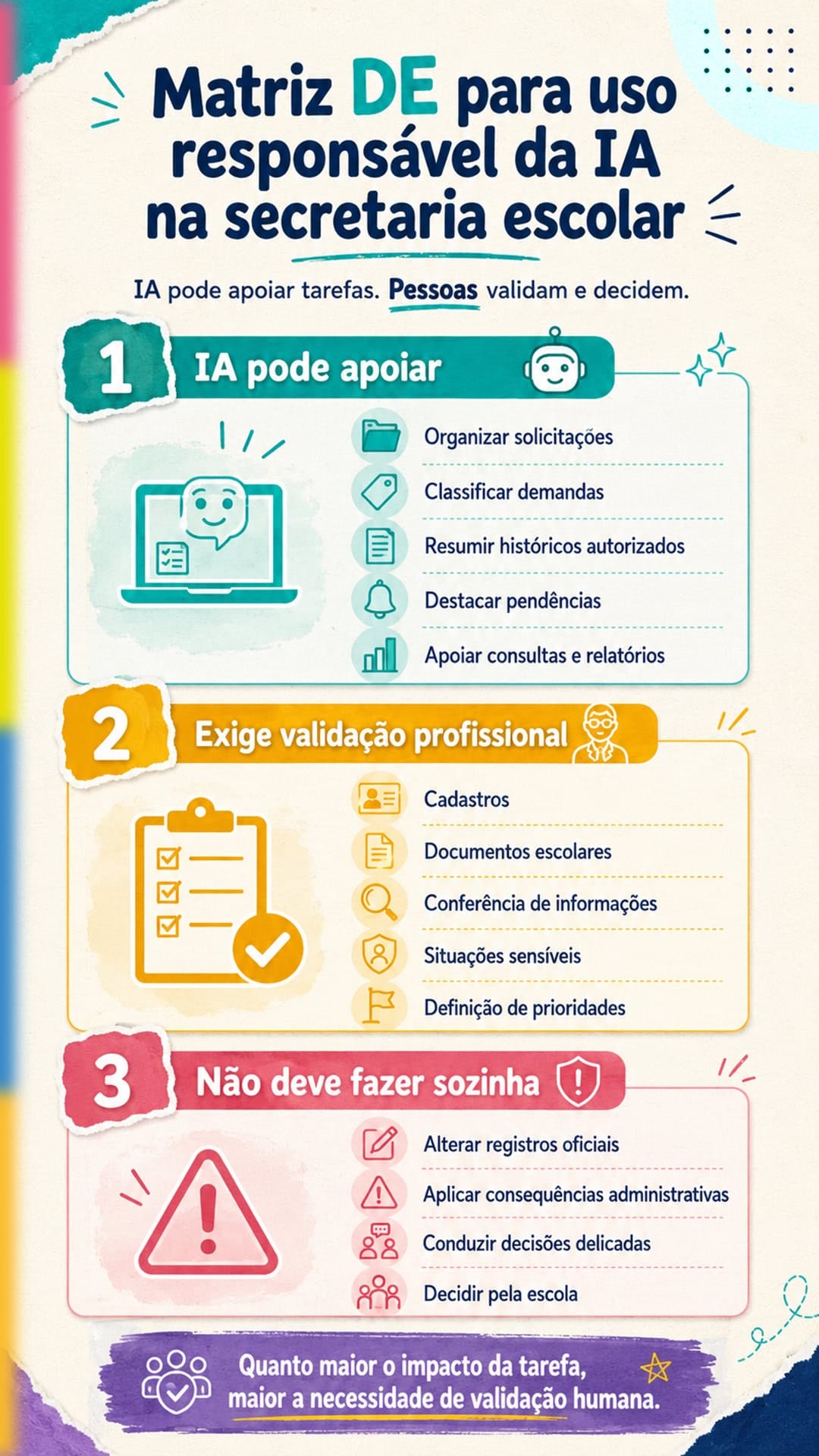 Matriz DE uso responsável da IA