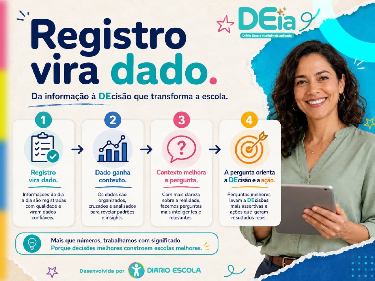 DEia – inteligência aplicada: registros viram dados, dados viram DEcisão