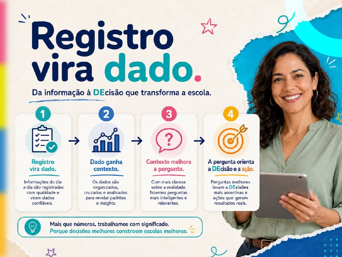 DEia – inteligência aplicada: registros viram dados