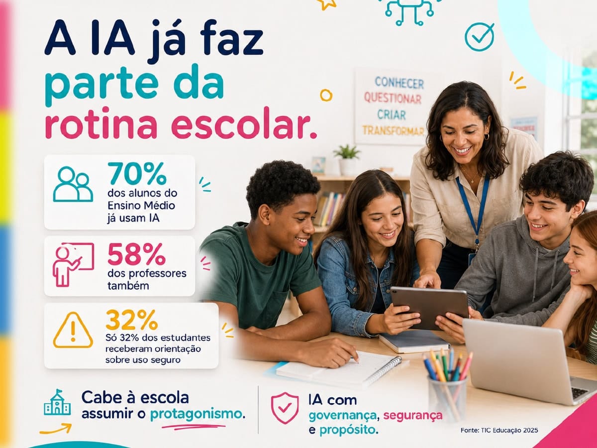 Sete em cada 10 estudantes utilizam soluções de IA para estudar