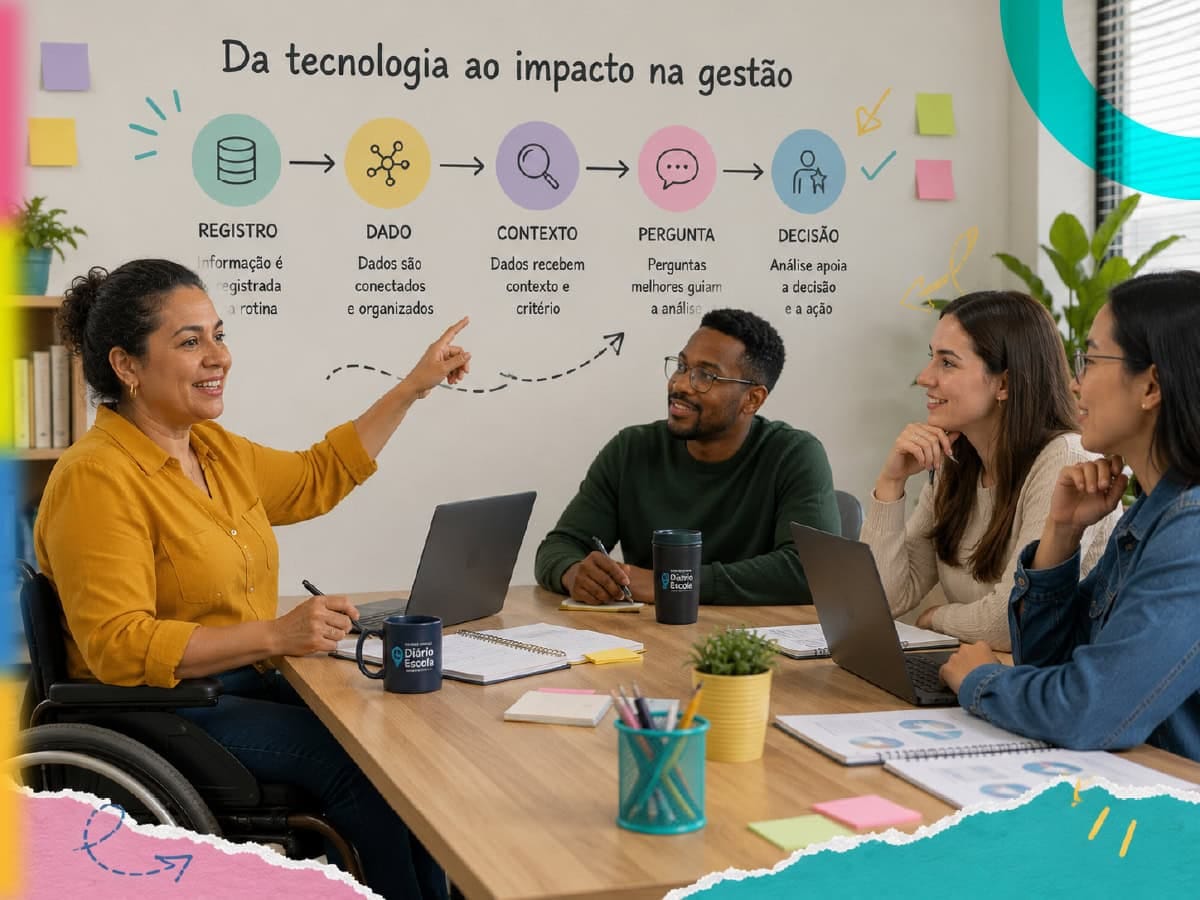 Gestora escolar analisa dados e processos conectados para aplicar o uso estratégico da tecnologia nas escolas.