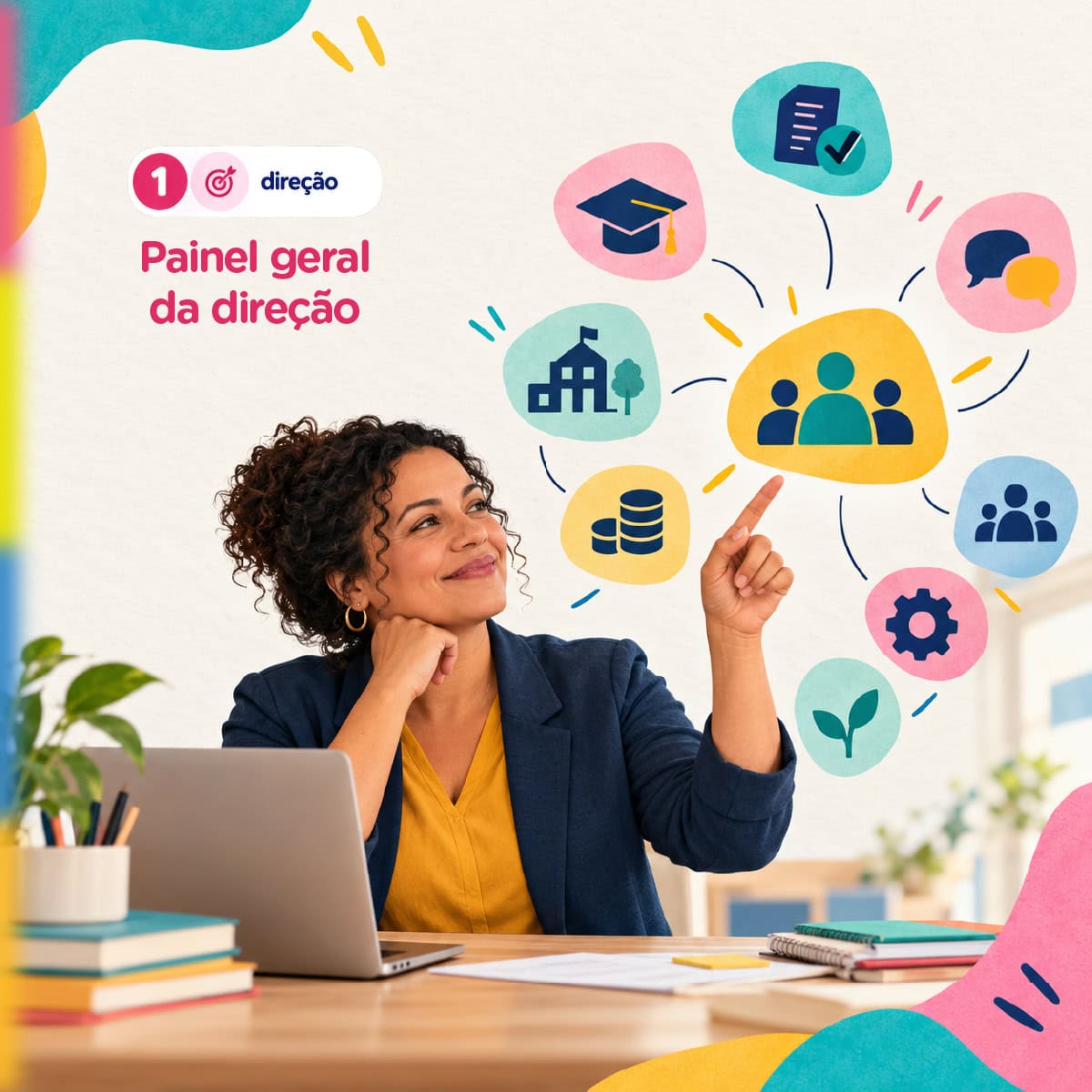 Mapa DE: painel geral da direção