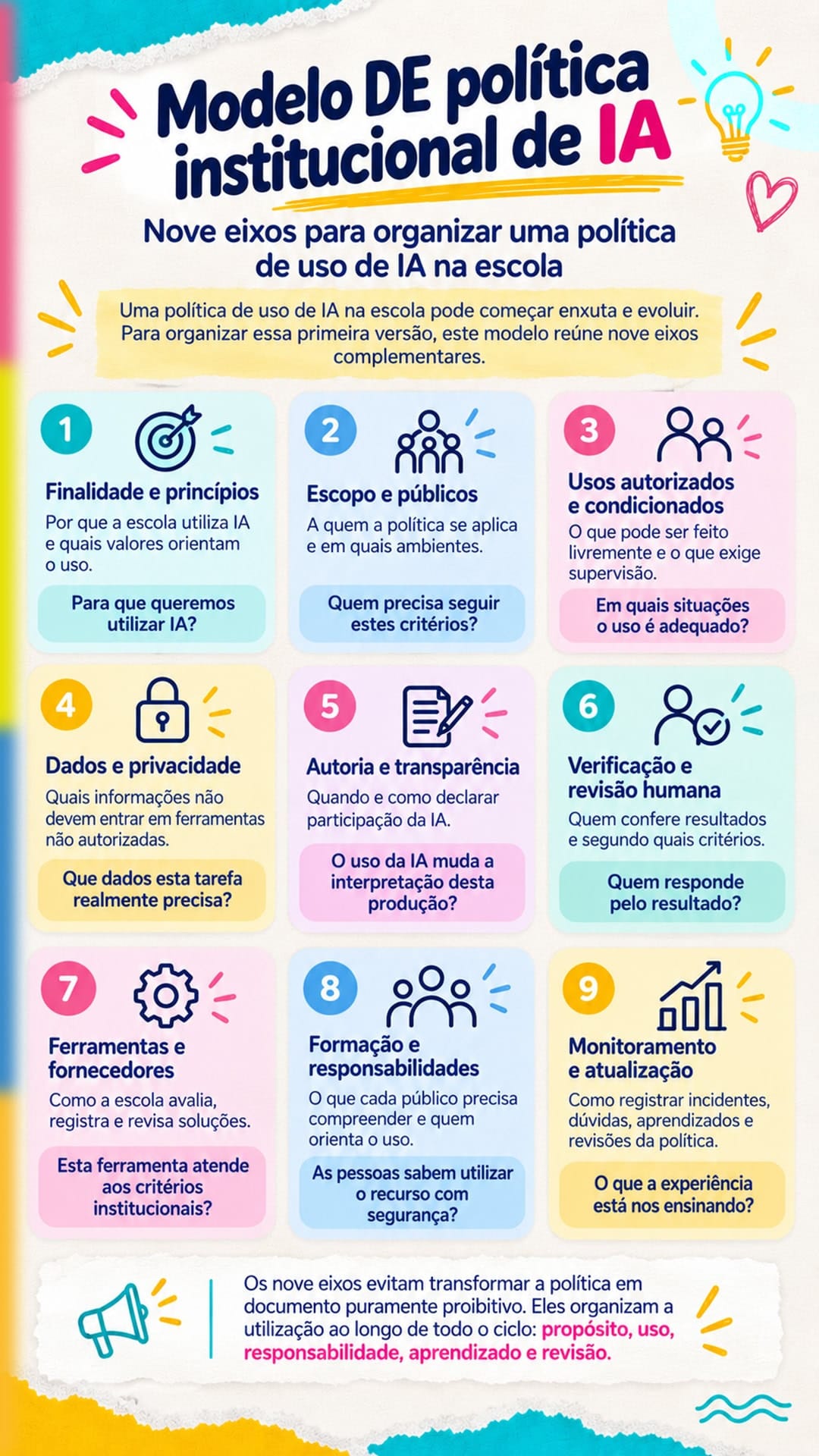 Política de uso de IA na escola exige critérios de privacidade, autoria, segurança e revisão para uso responsável de inteligência artificial.