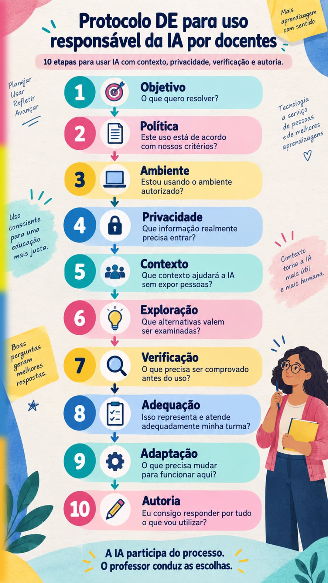 ChatGPT e Gemini auxiliam o planejamento e a prática docente.