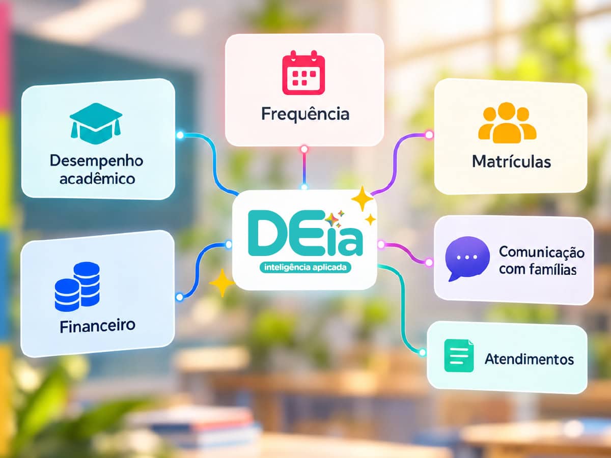 Há diferença entre conversar com uma IA e contar com inteligência aplicada à análise de dados escolares, com contexto, permissões e decisão humana.