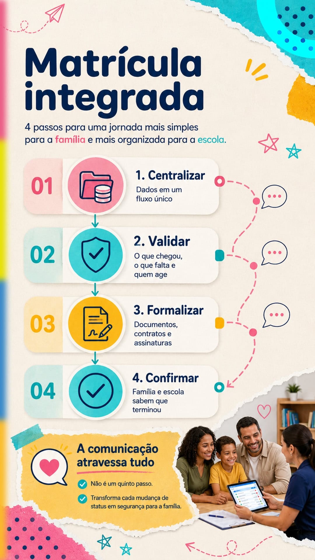 Matrículas e rematrículas 2027 integradas