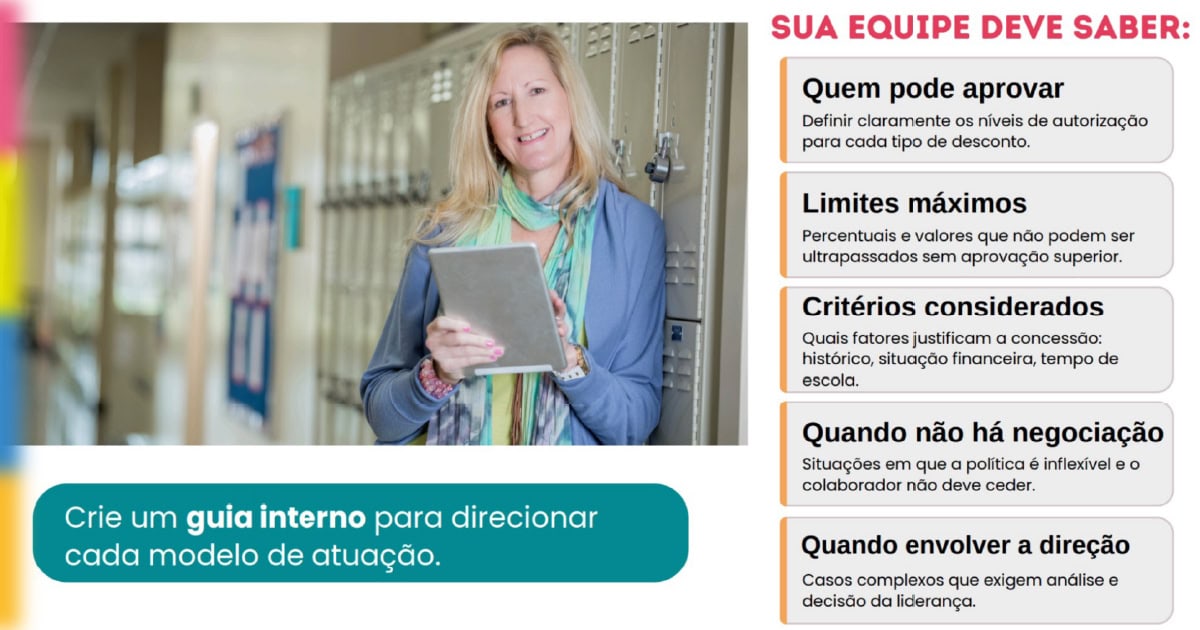 Guia interno para padronizar descontos: quem pode aprovar, limites máximos, critérios considerados, quando não há negociação e quando envolver a direção